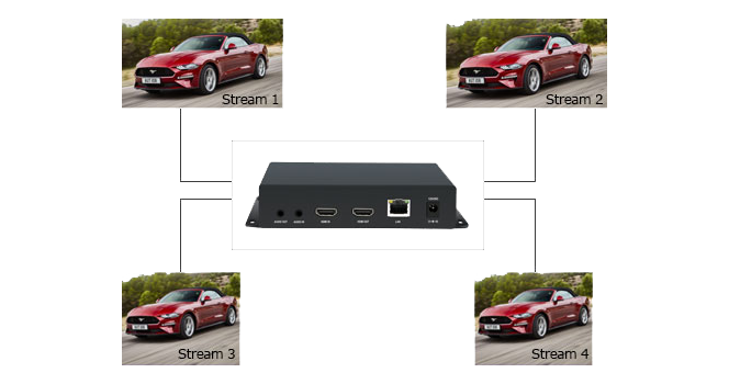 4 channel streams output at the same time