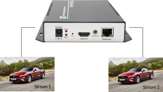 Dual Channel Streams Output at The Same Time
