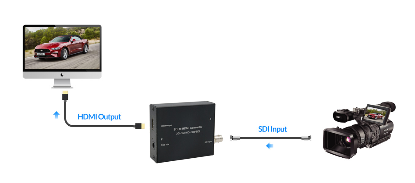 SDI to HDMI Video Converter