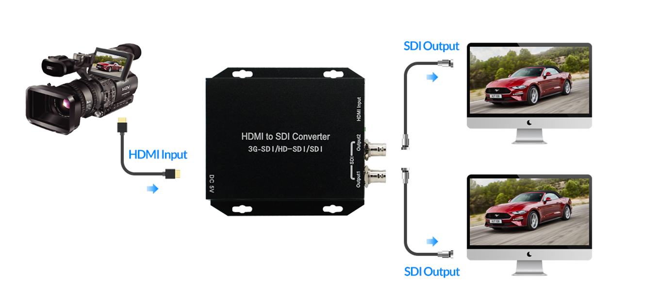 Diagram Of HC01 | HDMI to SDI Video Converter