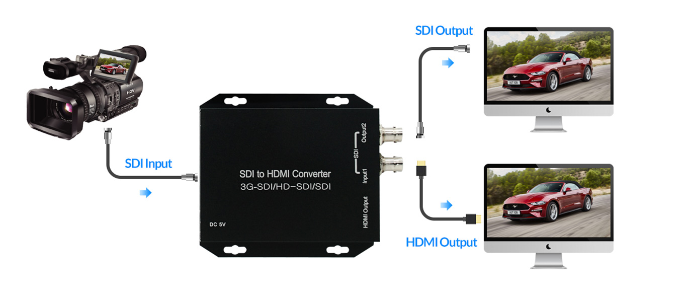 Diagram Of SC02 | SDI to HDMI Video Converter With Loop Out