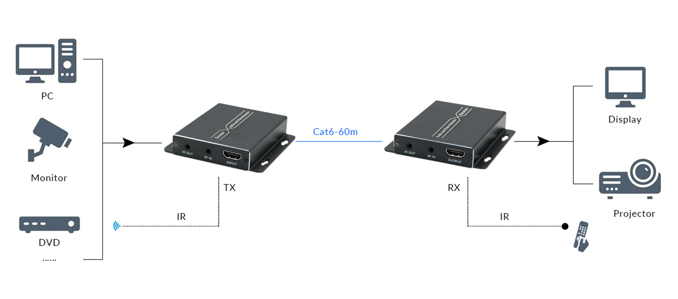 Diagram Of 60m 4K@60 HDMI Network Extender With IR
