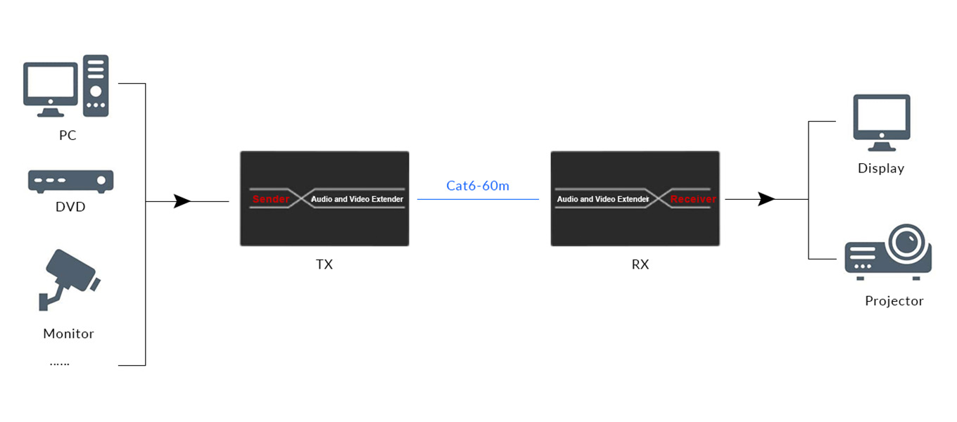 Point to Point Transmission