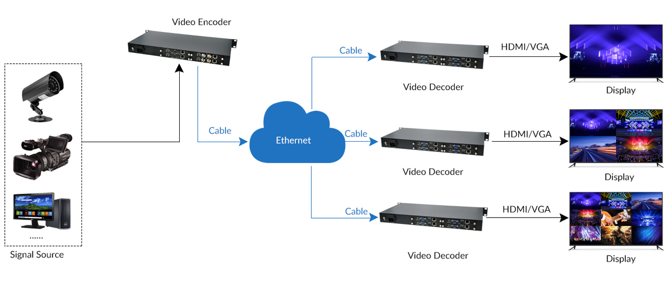 Diagram of 1ru Video Decoder