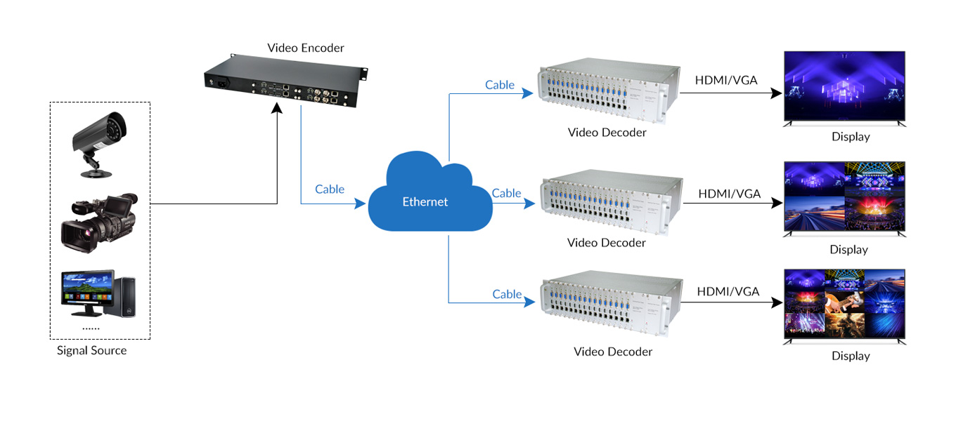 H.265 1-16 Channels HDMI/SDI/VGA/CVBS Video Decoder 3RU | Orivision