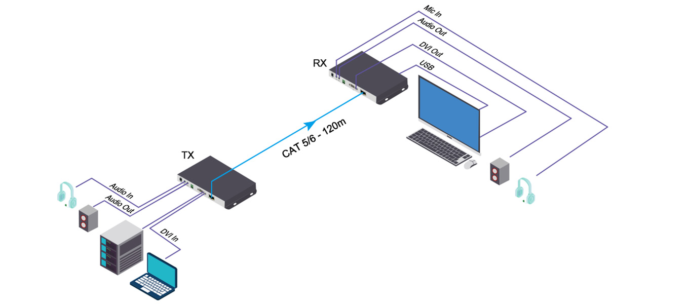 Diagram Of 60m 1080P@60 DVI Network Extender