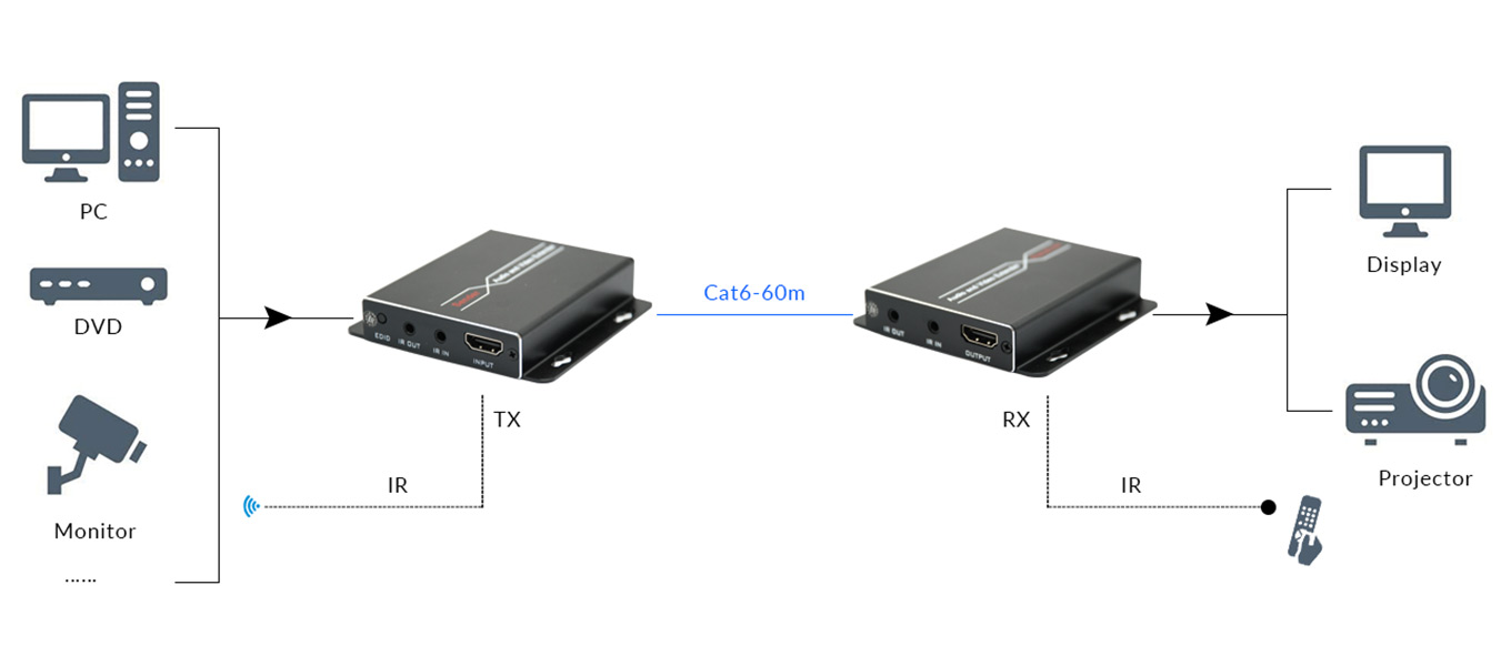 Point to Point Transmission