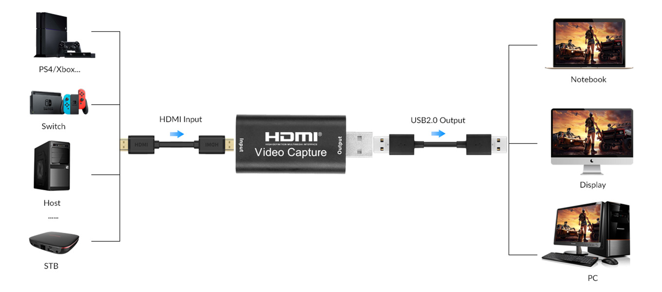 UCH601 | 4K@60 USB2.0 HDMI Video Capture Card