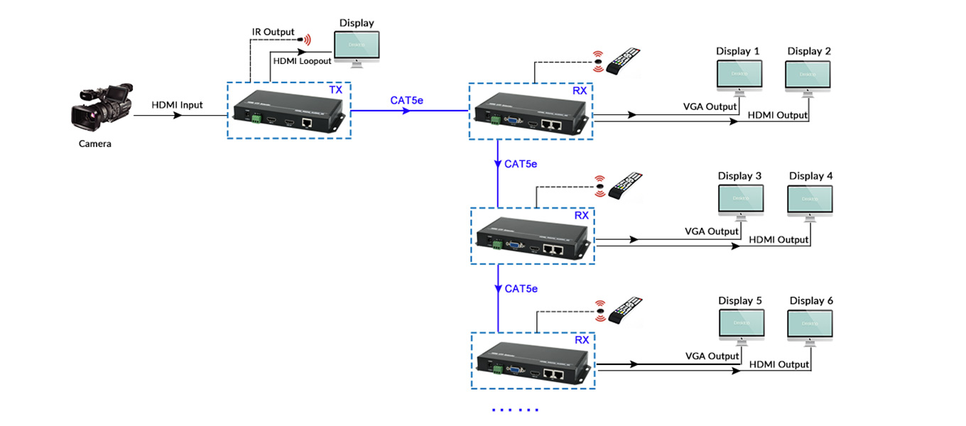 Cascade Connection Transmission