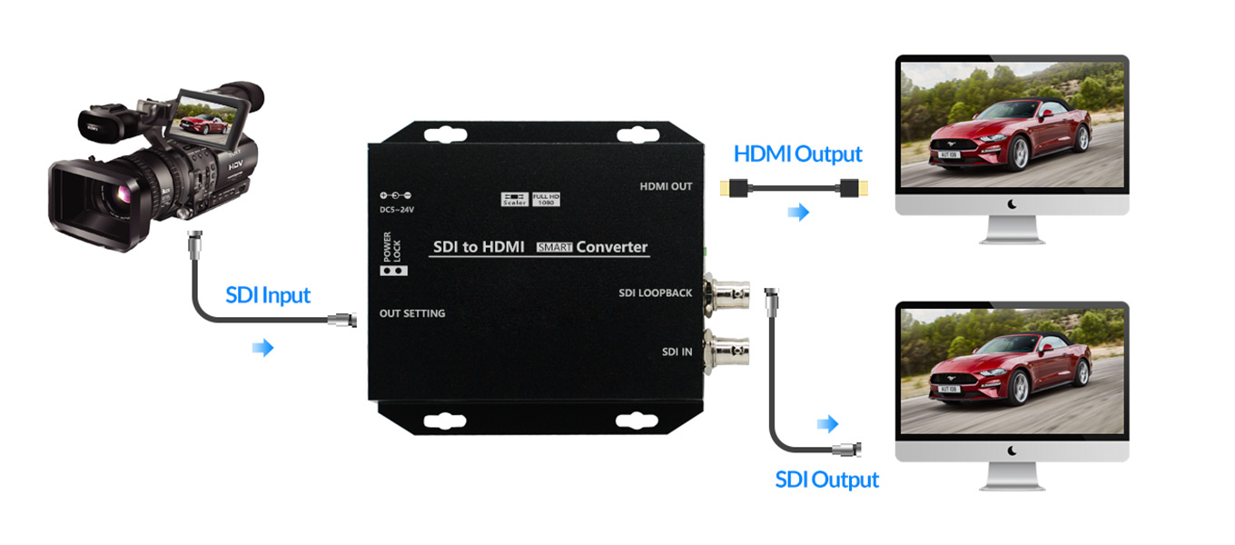 Diagrams Of SC03 | Frequency SDI to HDMI Video Converter
