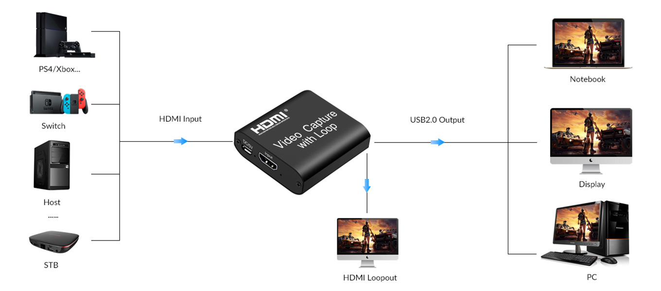 4K@60 USB2.0 HDMI Video Capture Card With Loop Out