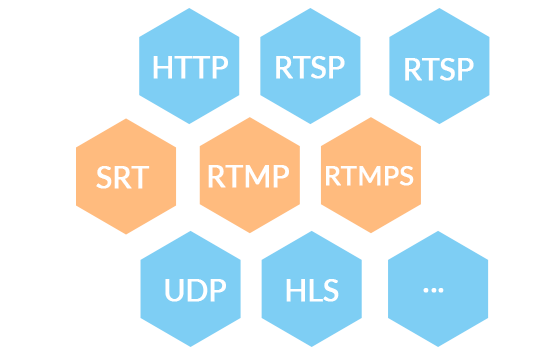 Multiple Protocols Supported to Meet All Your Demands