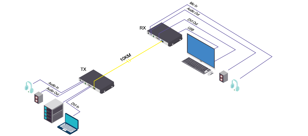 4k Fiber Extender