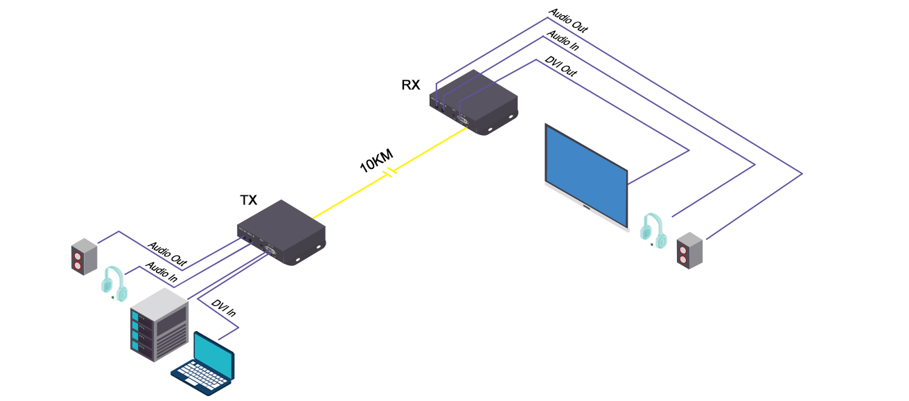Diagram of Uncompressed 1920x1200@60 DVI Optical Fiber Extender
