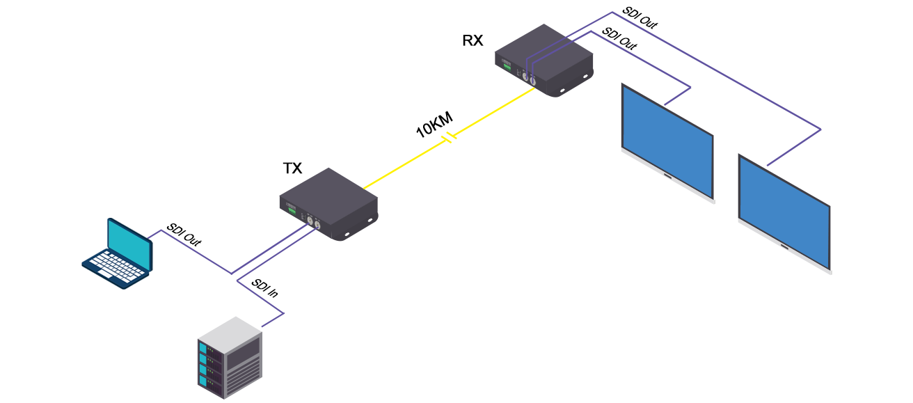 Sdi Fiber Extender