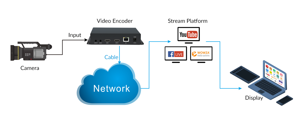 Video Encoder For Live Stream