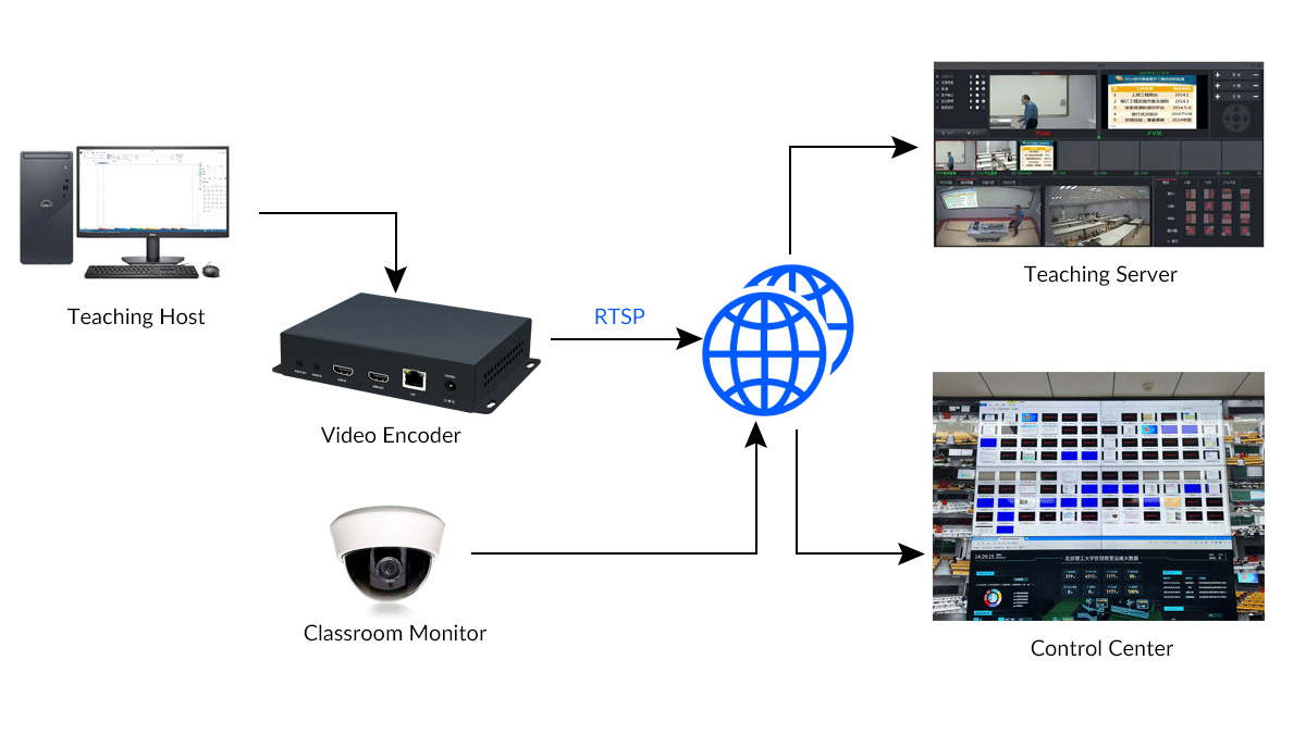 live stream solution