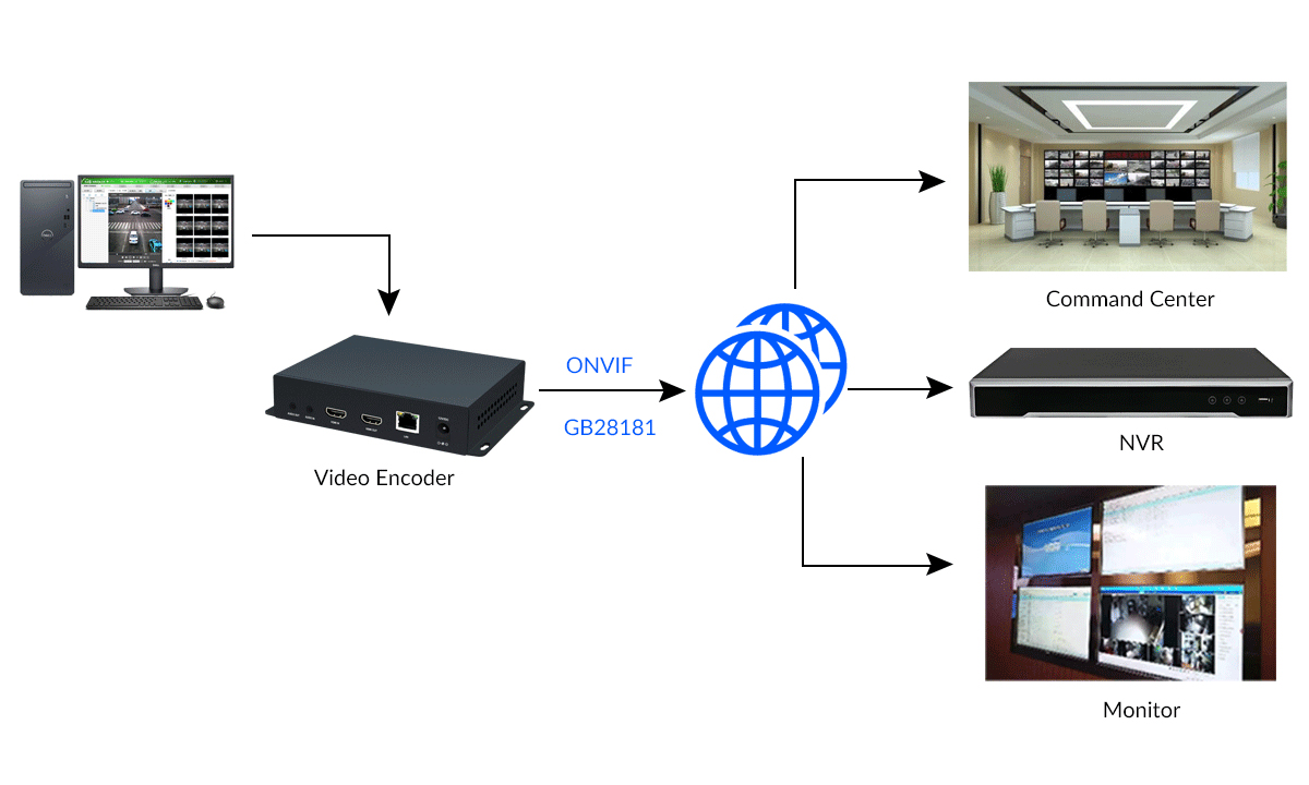 security monitor solutions