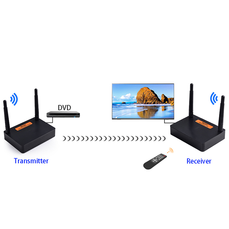 wh100n hdmi wireless extender 06