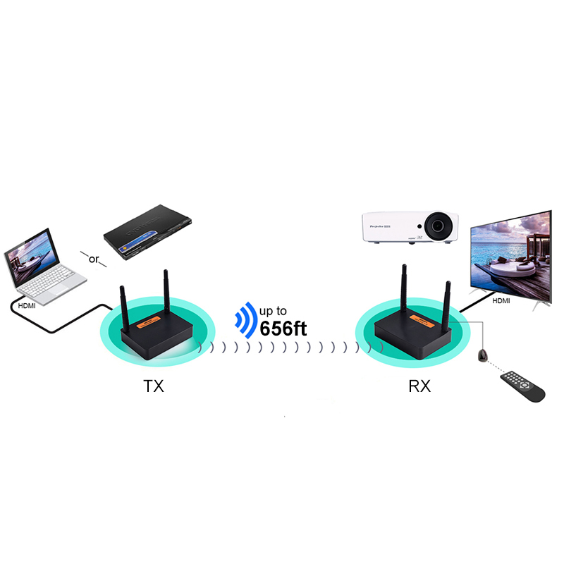 wh100n hdmi wireless extender 07