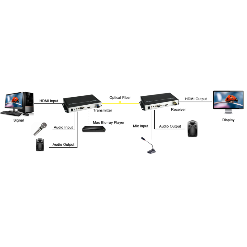 honeyview en