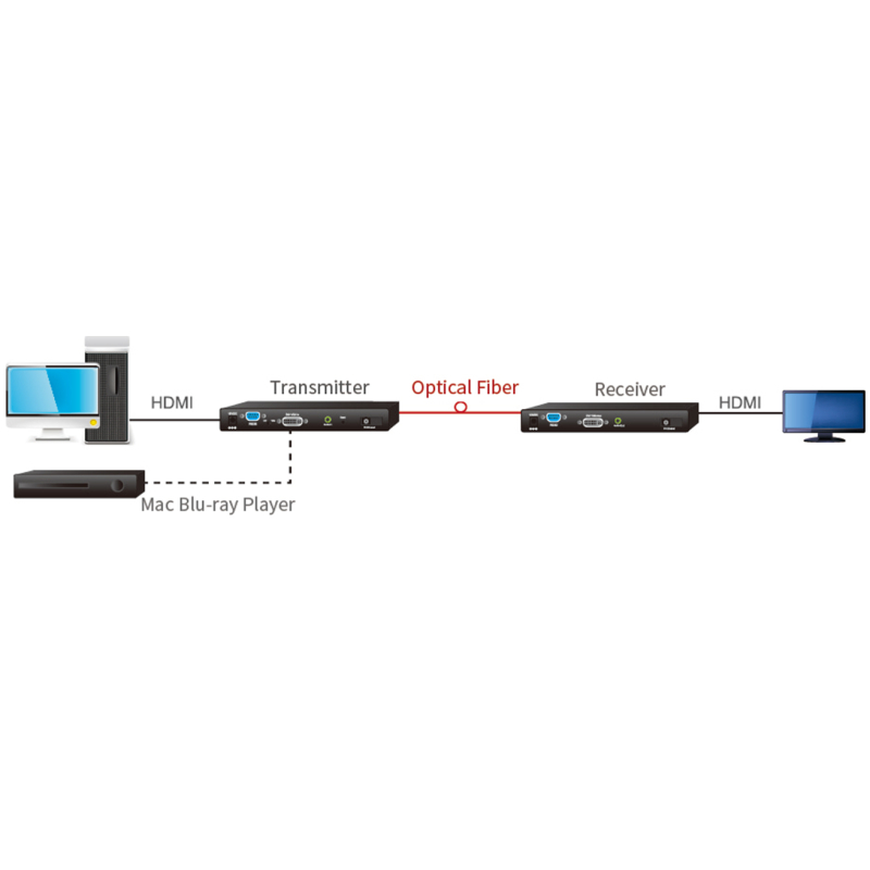 honeyviewhdmi h tr hdmi fiber optical extender diagram
