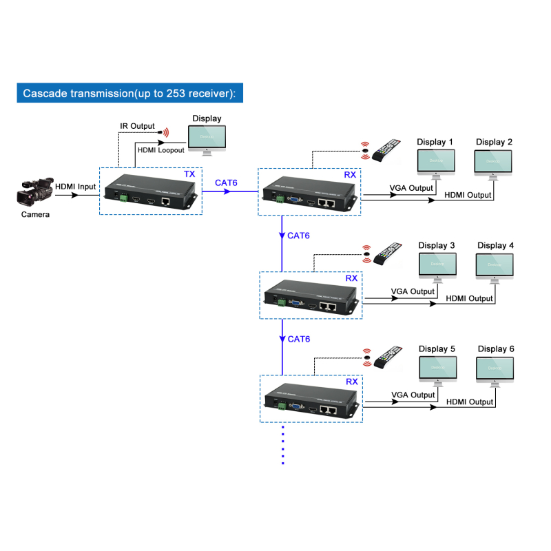 Orivision CH801 HDMI VGA Extender 120M Diagram