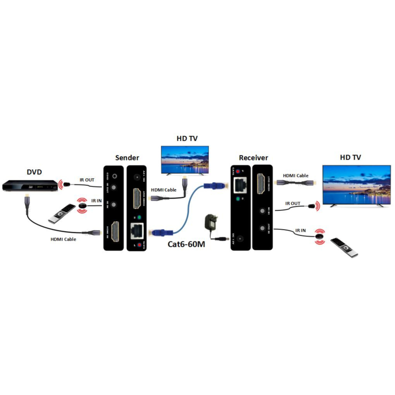 honeyviewconnection diagram