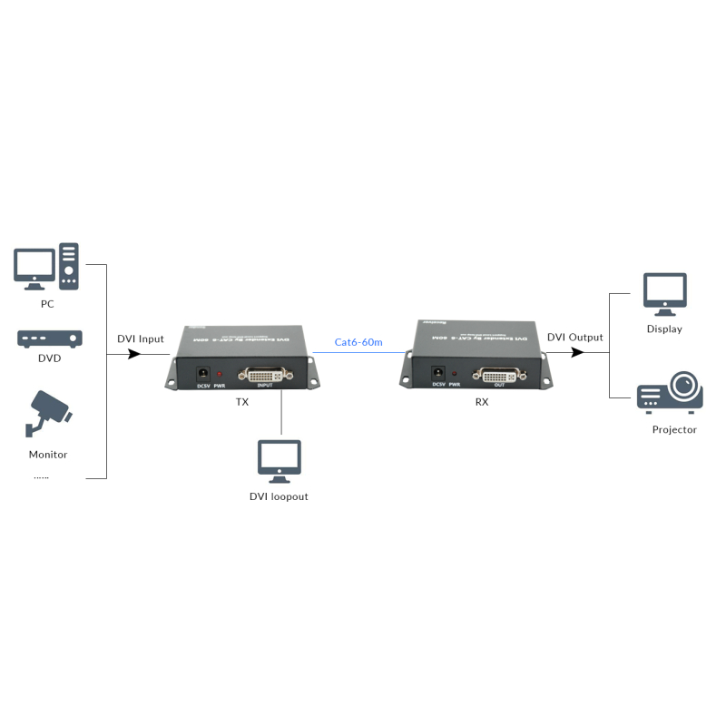 honeyviewdvi 60 video extender 04