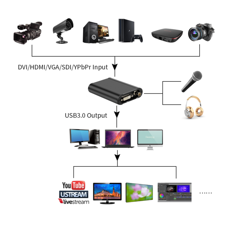 dvi capture card
