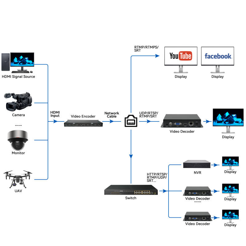 4K 30 H.264 8 Channels HDMI Video Encoder 1U | Orivision