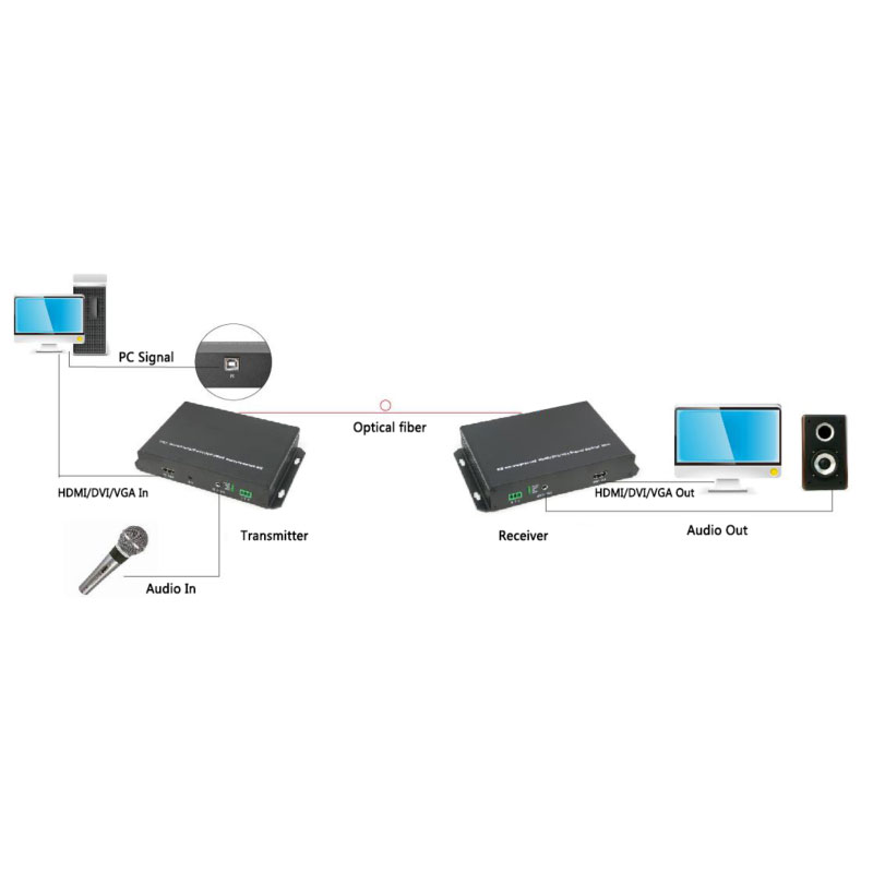 uncompressed 1920 1200 60 vga extender with fiber optic 6