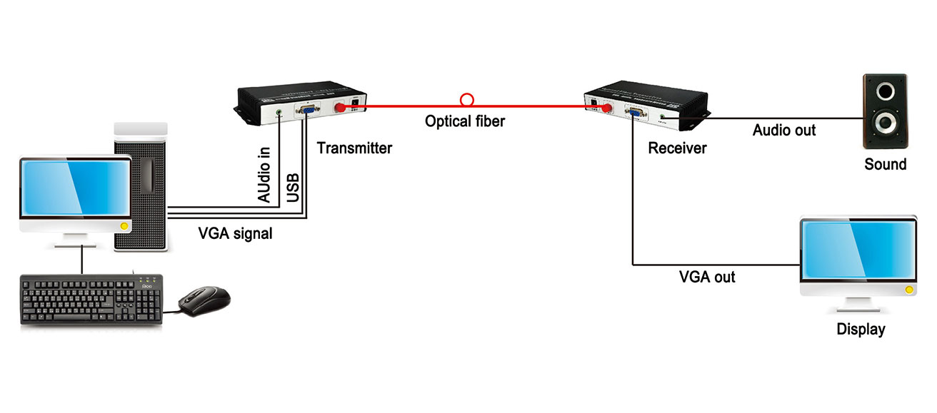 VGA_TR_Diagram.jpg