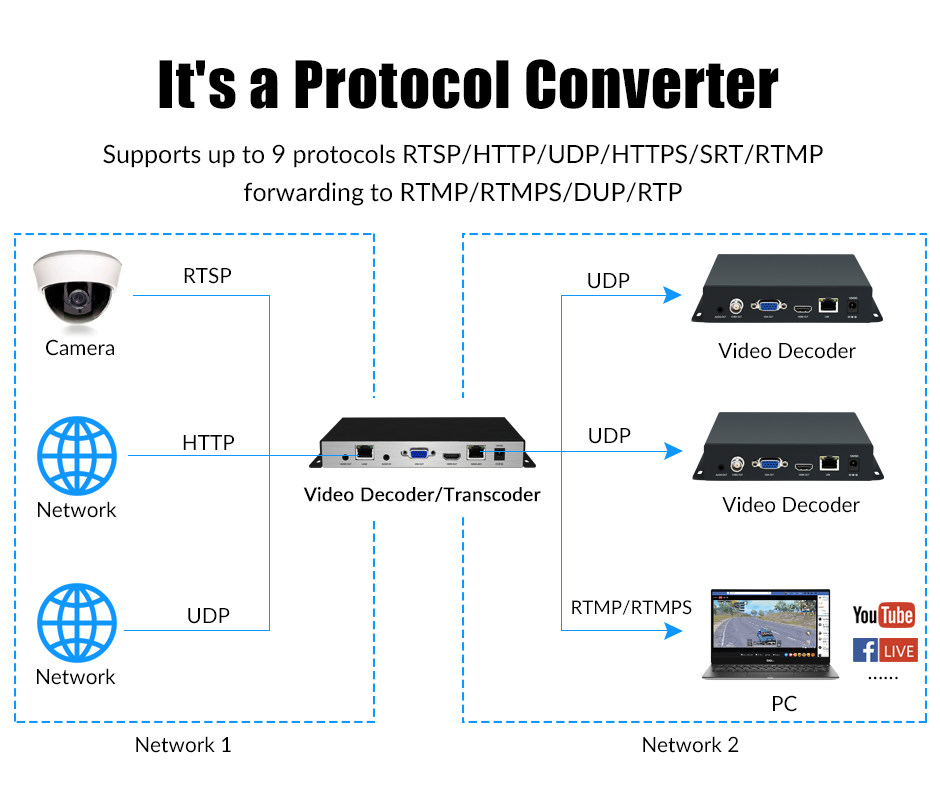 video decoder 