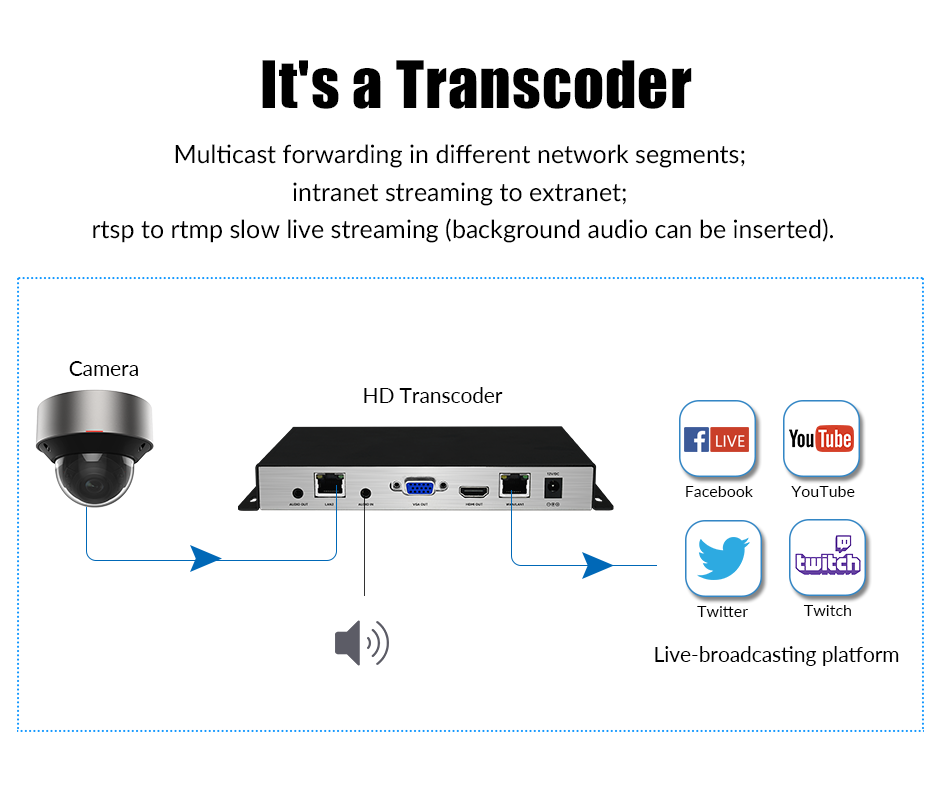 video decoder 