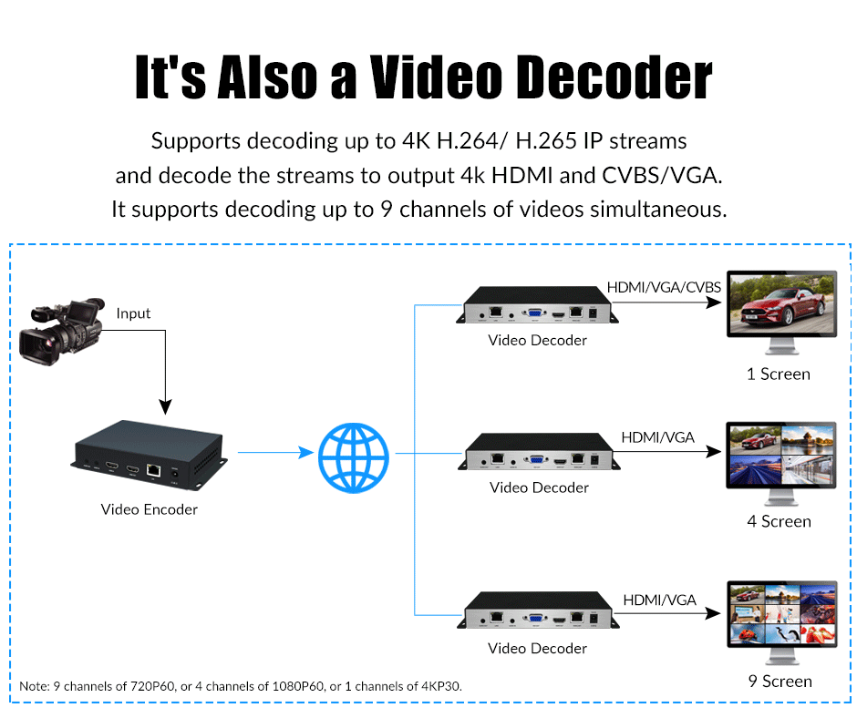 video decoder