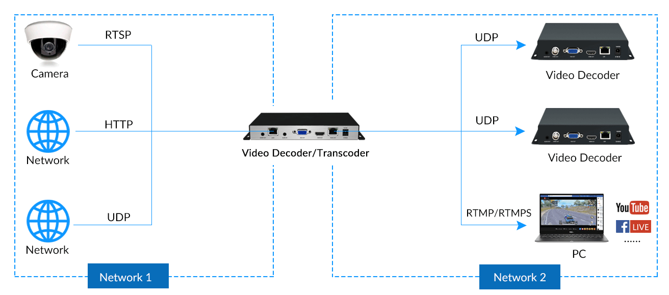 Video-Decoder-diagram02.png