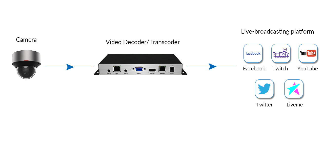Video-Decoder-diagram04.png