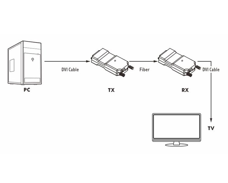 uncompressed 1920x120060 mini dvi fiber optic extender