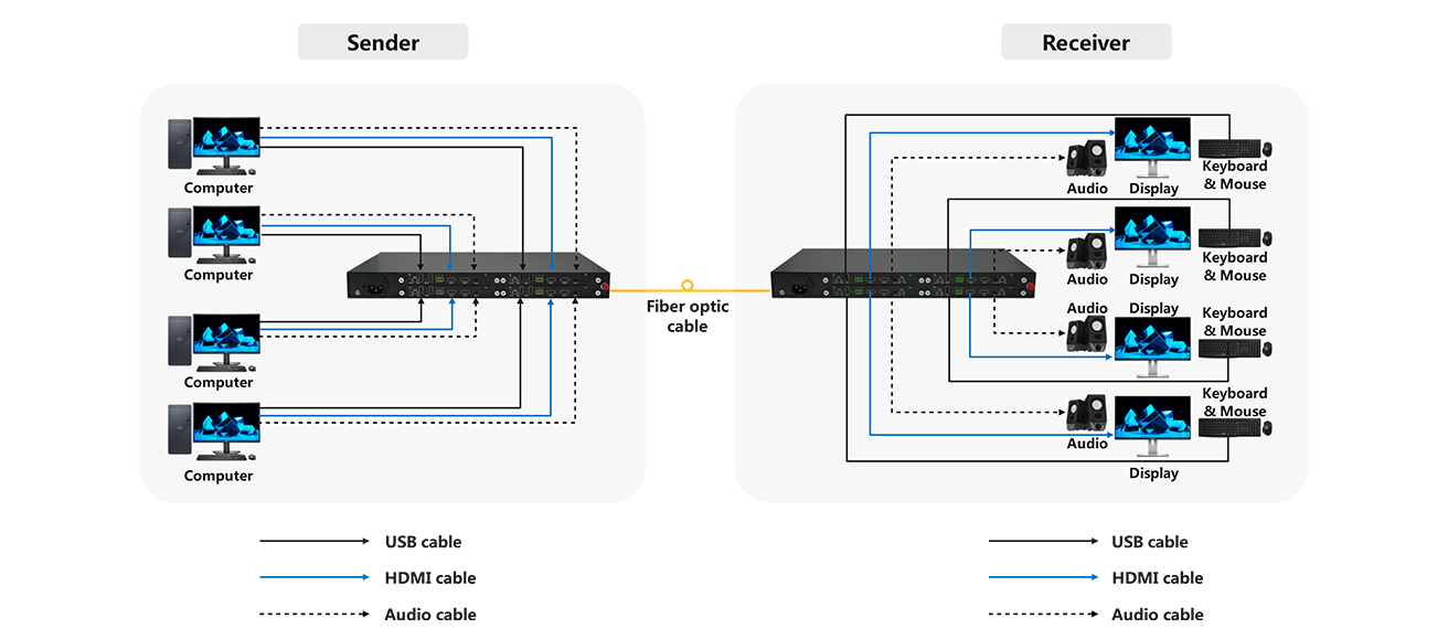 diagram-of-multi-channel-hdmi-fiber-optical-extender.png