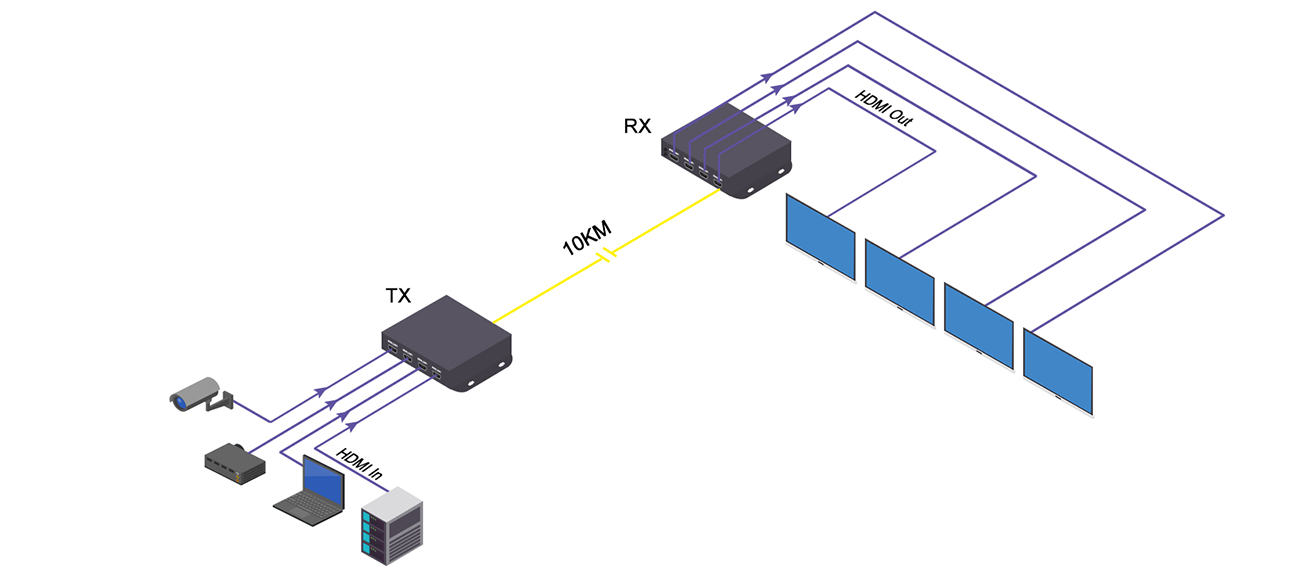 diagram-of-oh404-4-channel-hdmi-fiber-optic-extender.png