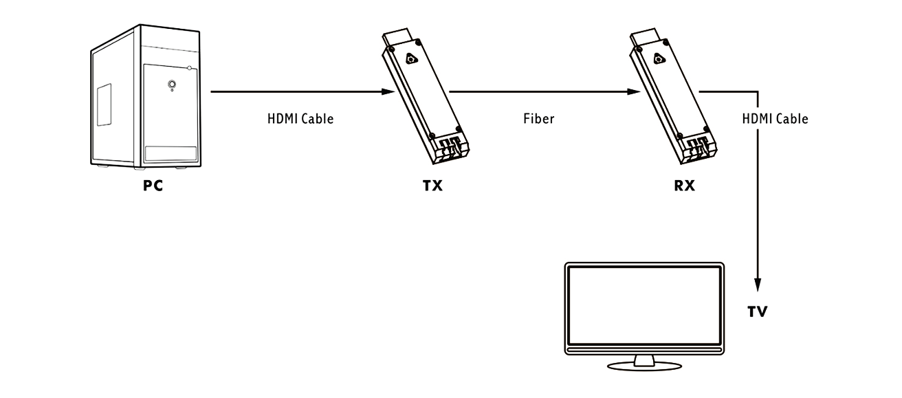 diagram-of-oh901-mini-4k-hdmi-fiber-optic-extender.png