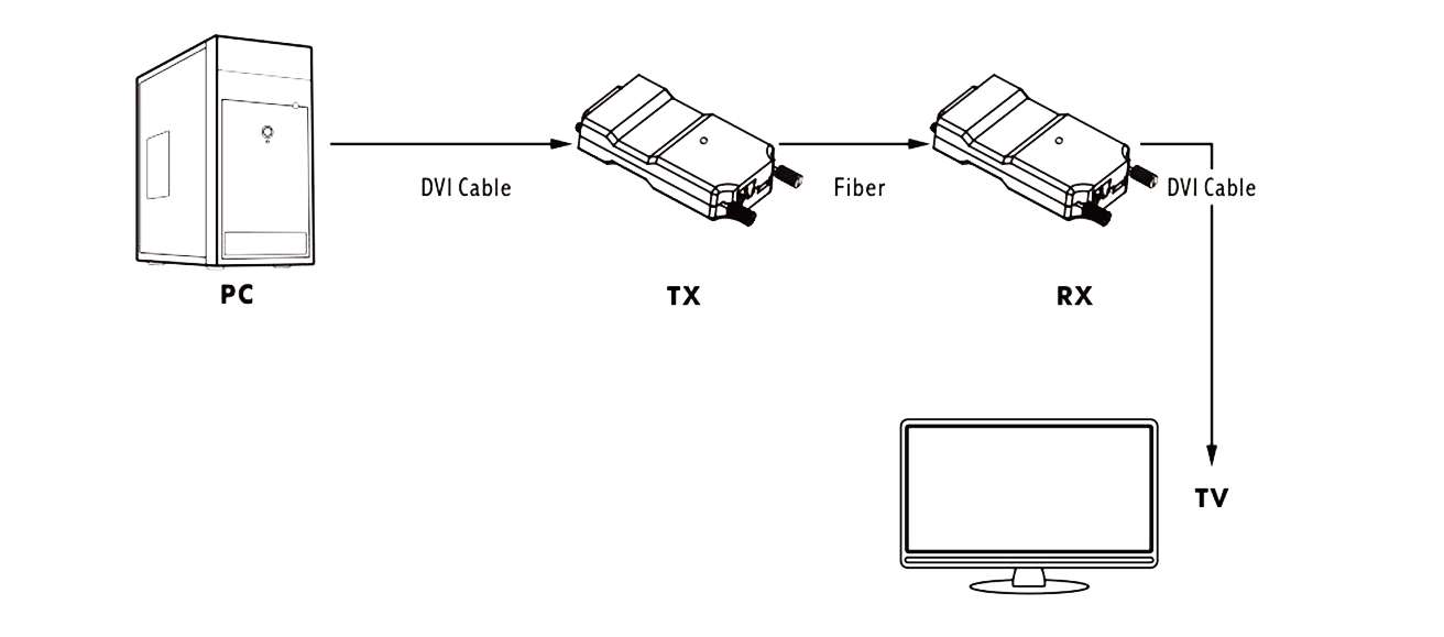 diagram-of-uncompressed-4k@30-dvi-optical-fiber-extender.png