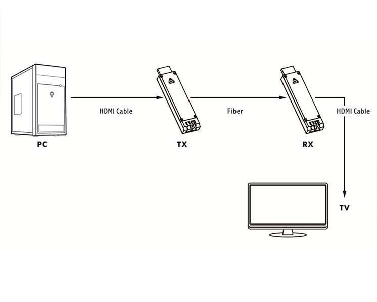 oh901 mini 4k hdmi fiber optic extender 2