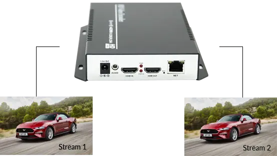 Encoding & Streaming to Multiple Platforms