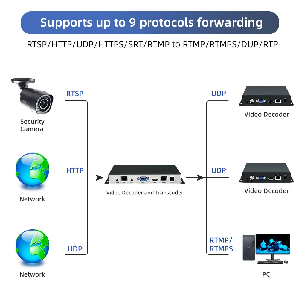 video transcoder diagram01