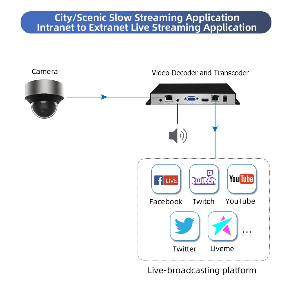 video transcoder diagram05