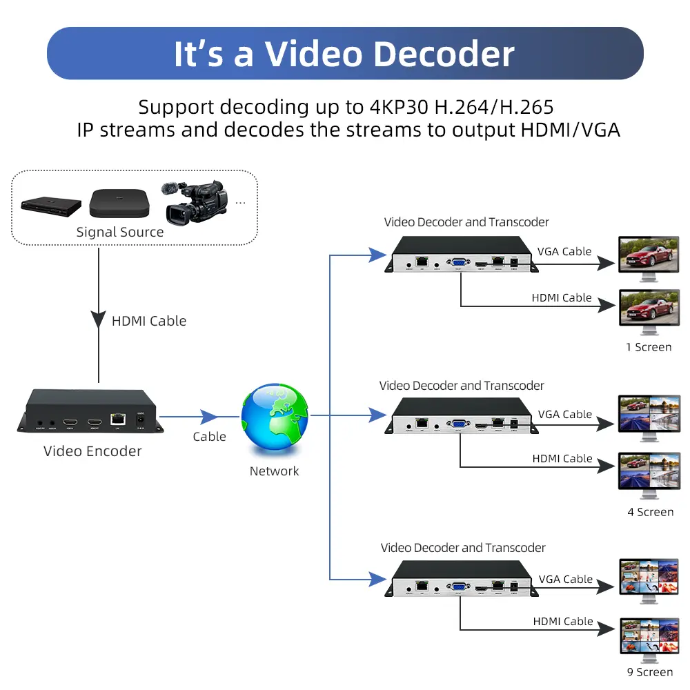 video transcoder diagram06