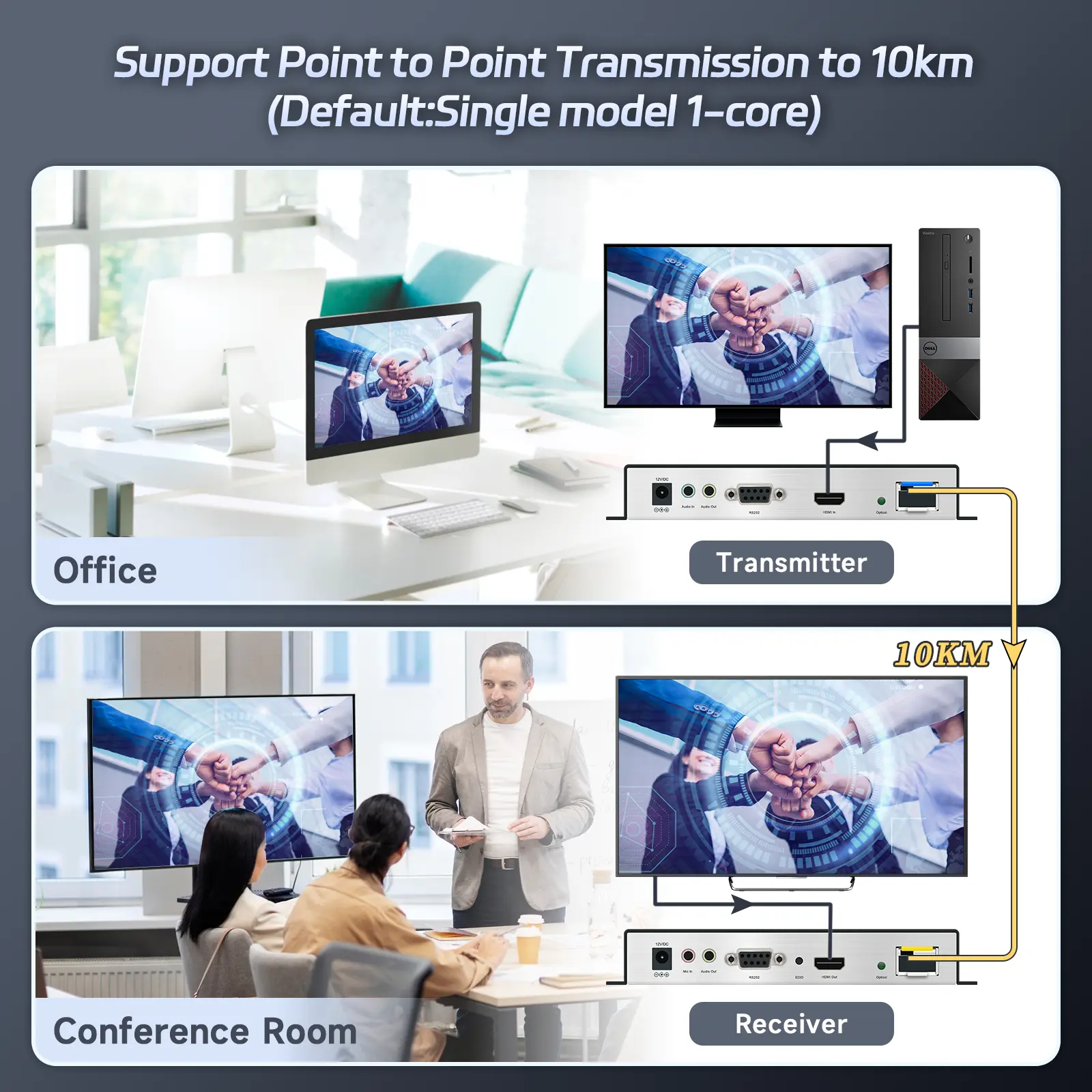 4k hdmi fiber optic extender 04