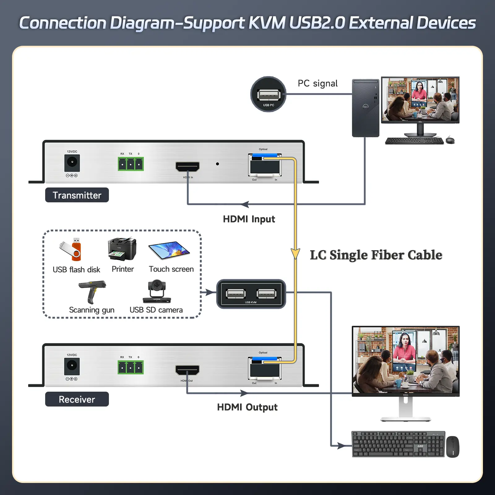 4k60 hdmi fiber optic extender 04